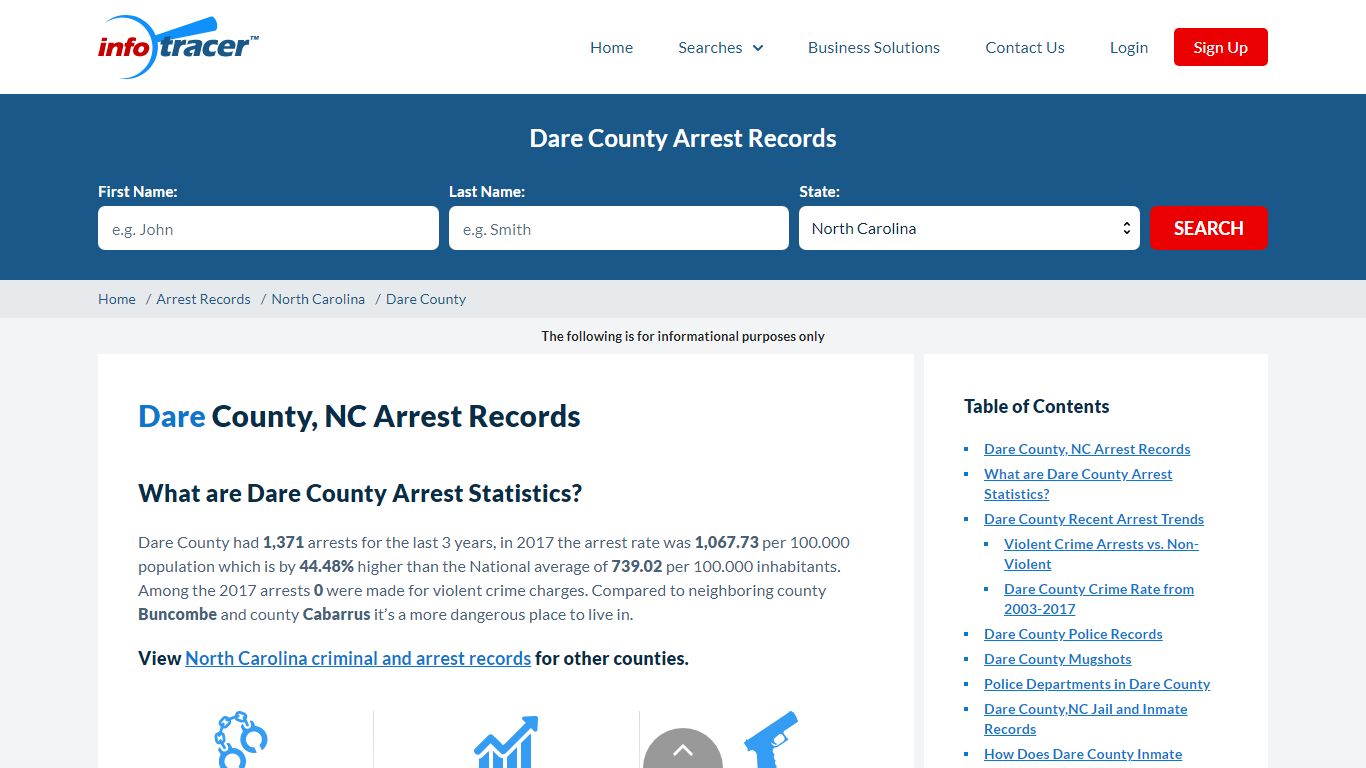 Dare County, NC Arrests, Mugshots & Jail Inmate Records - InfoTracer